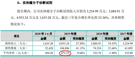 睿昂基因拟募资超总资产 产品价降上半年应收款超营收